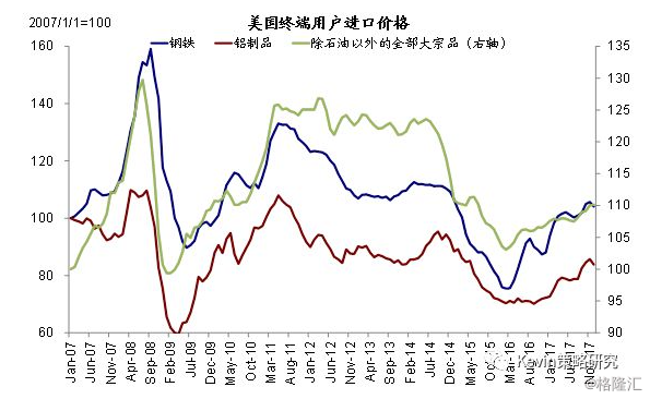 GDP增长受益的板块_犬舍不好做 因为你忽略了(2)