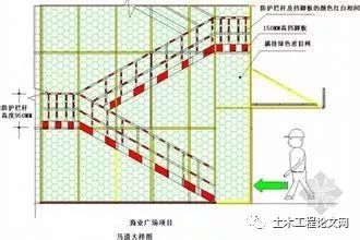 高度不大于6m的脚手架,宜采用一字型斜道,运料斜道宽度不宜小于1.