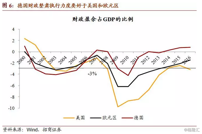 用经济学角度分析gdp的利弊_瑞再首席经济学家剖析疫情影响 全球GDP将下滑3.8 ,中国最有能力从危机中脱颖而出(3)