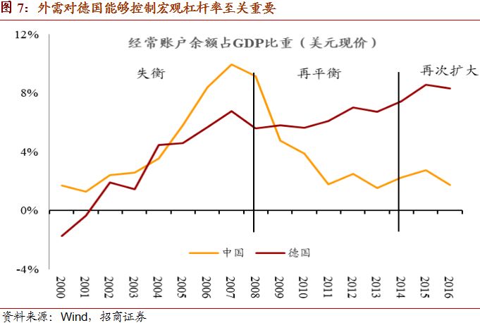 什么是gdp项目(2)