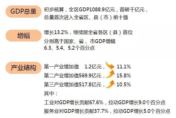 杭州滨江企业gdp贡献_德银报告 2018年中国GDP增速为6.6