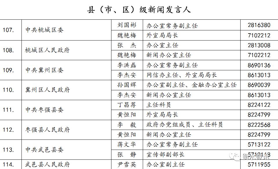 衡水市人口_2020年衡水市人口数量 人口年龄构成及城乡人口结构统计分析