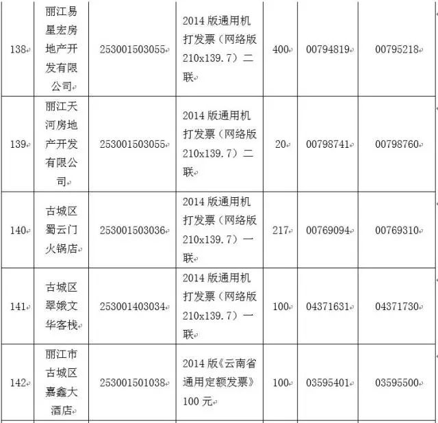 市古城区地方税务局关于营改增后地税发票登