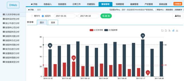 正确率怎么算