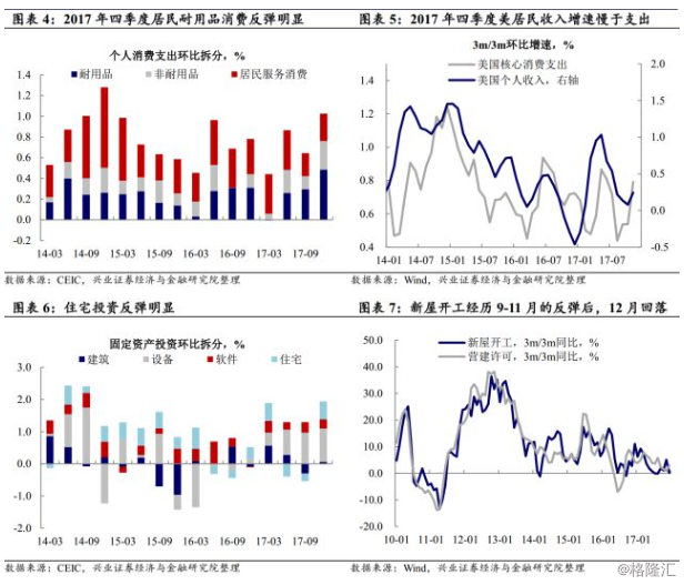 美国2017二季度gdp_美国gdp构成比例图(3)