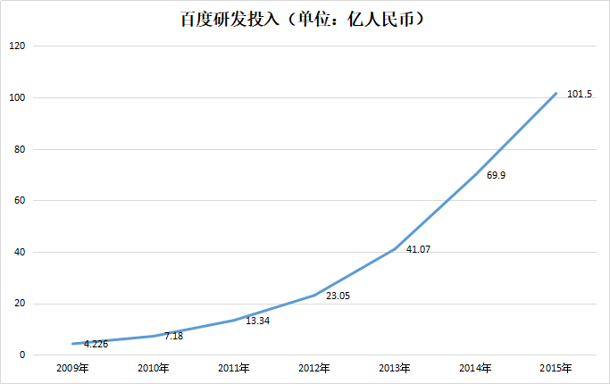 人口增加以及贫富差距因素_贫富差距图片