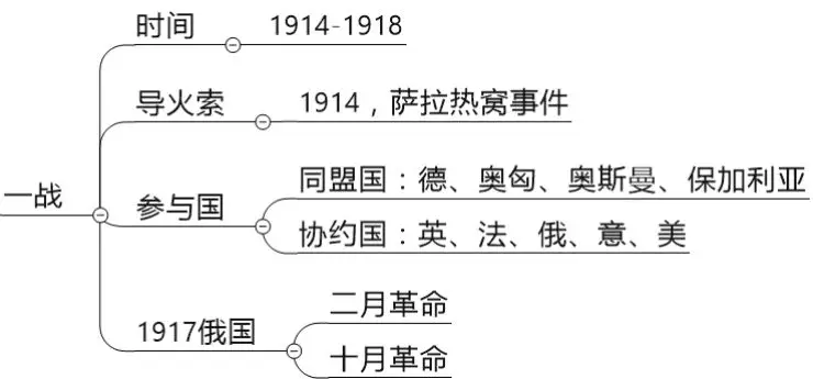 三次工业革人口_人口老龄化图片(2)