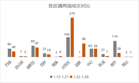 昆山陆家镇19年gdp_走进昆山