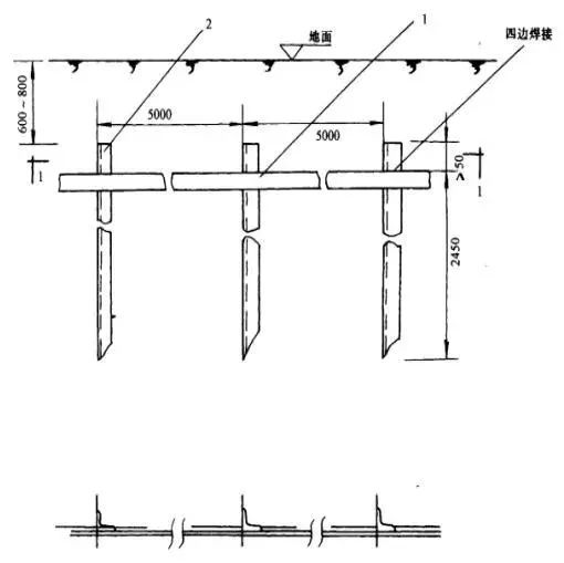 2)配电室接地装置