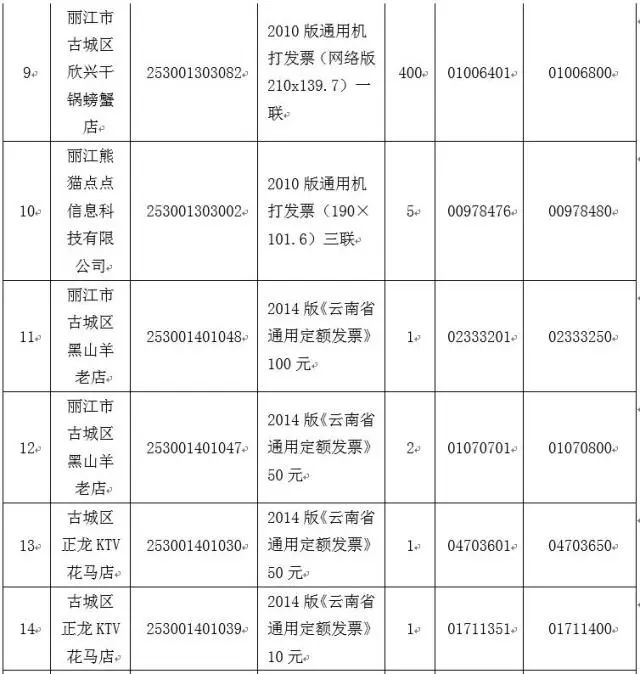 市古城区地方税务局关于营改增后地税发票登