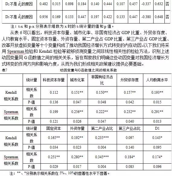 外资占gdp_债务是起因不是解药 全球经济放缓只因债务拖累(3)