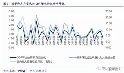 贸易对GDP增长的影响_老龄化对全球gdp影响