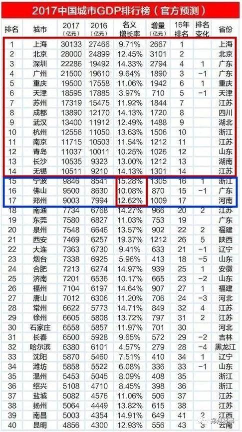 万亿gdp后备军_中投民生 大扩容 谁是下一个2万亿GDP城市(3)