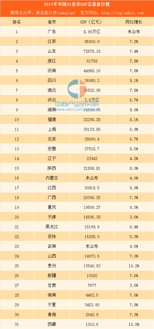 辽宁省城市gdp