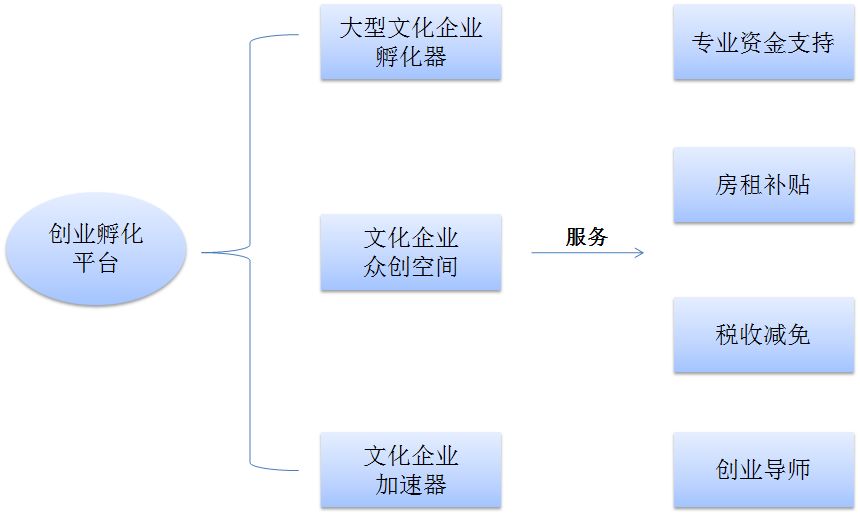 四川省人口流动资源档案公共服务平台