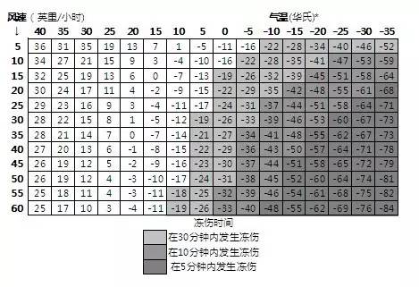 泰国日期怎么看