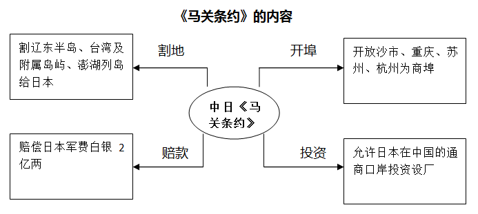 1900年各国人口列表_人口普查图片