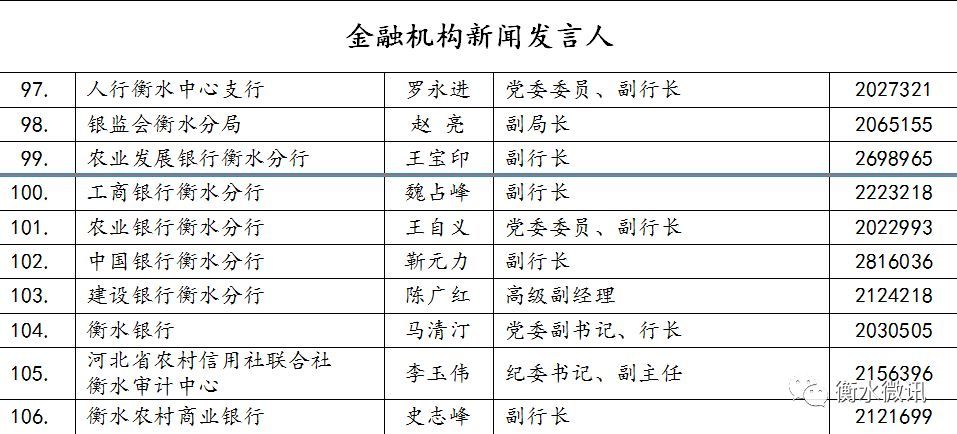 衡水市人口_2020年衡水市人口数量 人口年龄构成及城乡人口结构统计分析