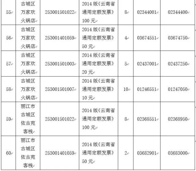 市古城区地方税务局关于营改增后地税发票登