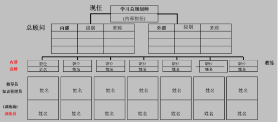 光华公开课 |《基于组织学习地图的人才体系构建》课程实录【干货】