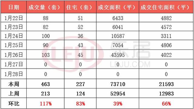 二手房市场计算GDP_玉子市场(2)