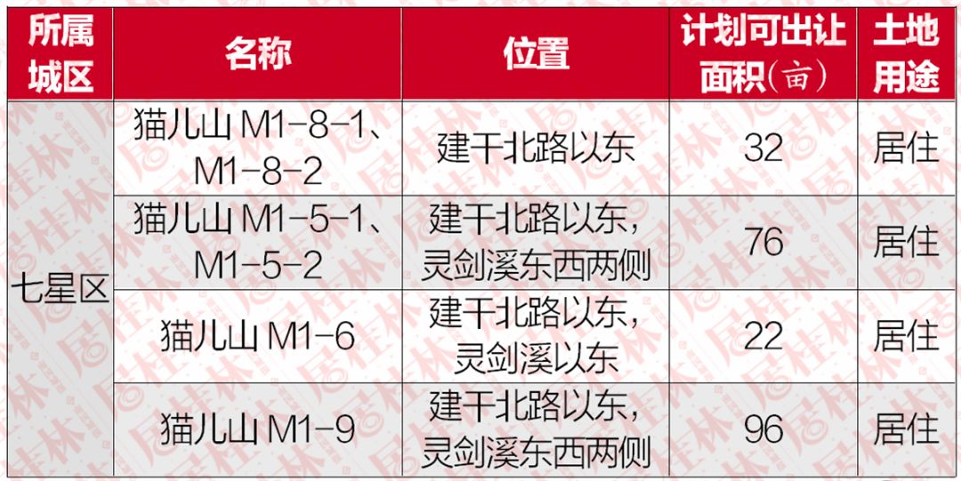 桂林常住人口_广西最新常住人口 4838 万 人口分布排名第一的是(2)