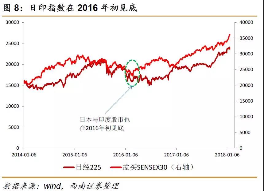 泛中国GDP(3)