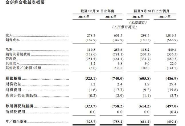 平安保险最划算的险种