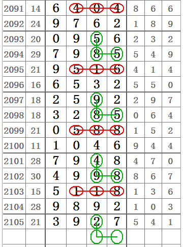 七星2106期后二数合数图规