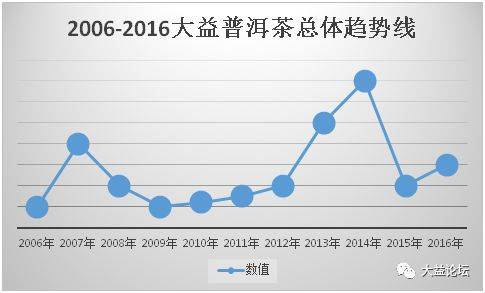 投资和gdp有什么关系_赵毅 不管住印钞机,房价下不来(3)