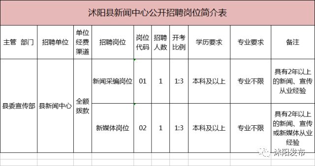 沭阳人口数量_沭阳 建设百万人口区域次中心城市(2)