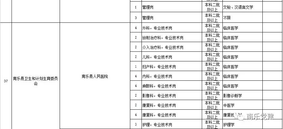 南乐人口_对不起,作为一个南乐人,我要揭穿南乐的真实面目(2)