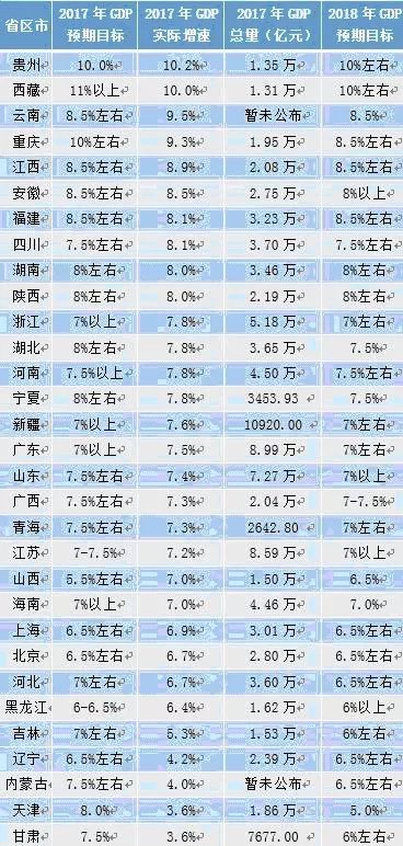 東北城市未來gdp預測_中國網友預估 未來廣東將出現第四個萬億GDP城市,惠州卻落榜
