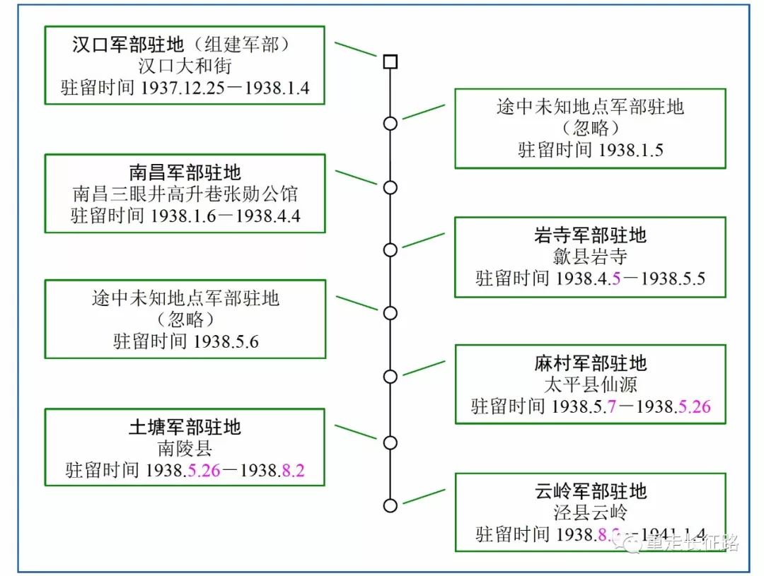 家访过程简要记录