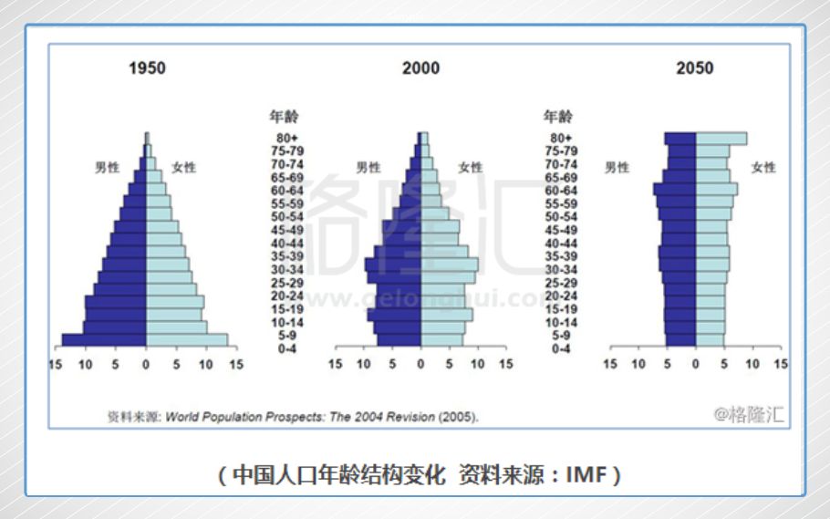 中国未来人口问题知乎_中国人口问题