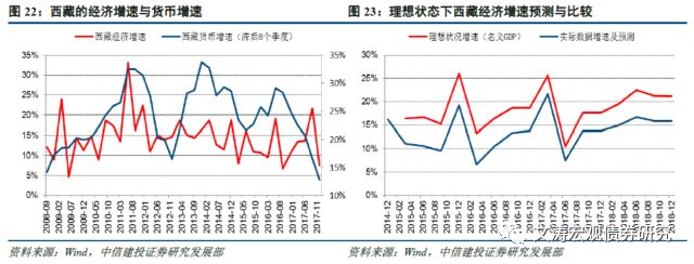 【中信建投 宏观】泉行天下:货币分布的区域不平衡及经济影响——