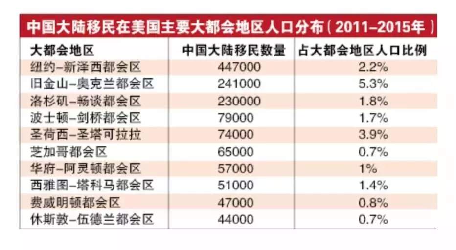 英语人口比例_我国人口比例图(2)