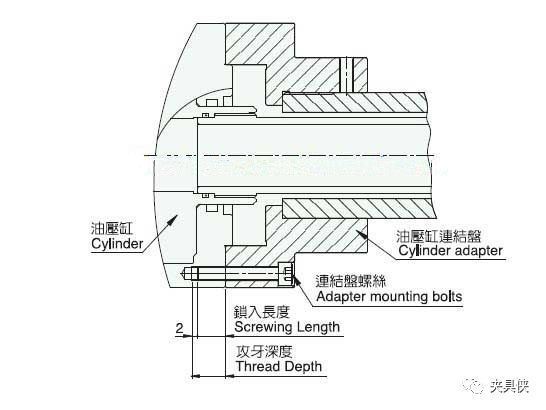 改装液压卡盘,从准备工作讲到运转测试