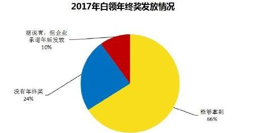 舟山市人口普查数据_2000年以来舟山外来流动人口数据-舟山外来流动人口增幅(2)