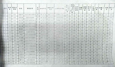 图注:五岔沟林业局职工工资花名册