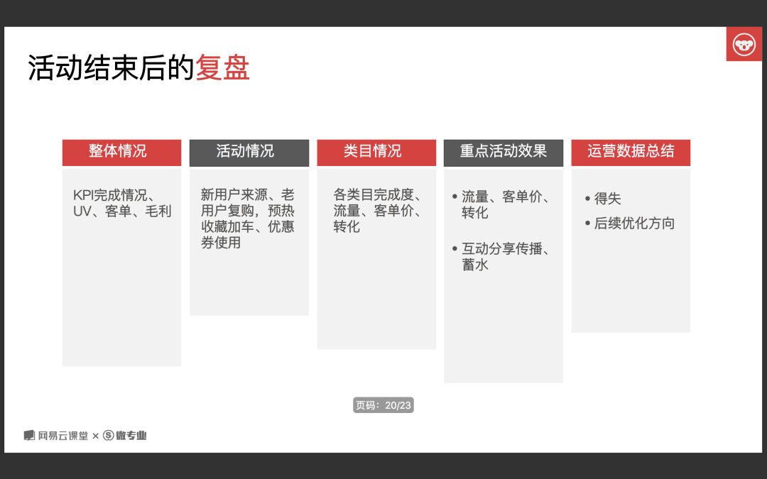 (高双双:活动复盘-思维导图)