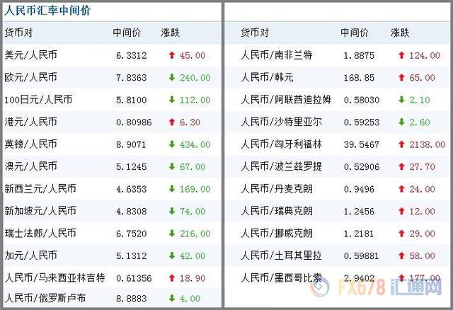 今日人民币中间价,六大银行外汇牌价(1-30)