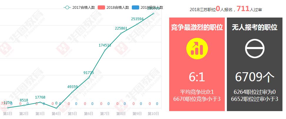 南京人口统计_南京人口密度分布图(3)