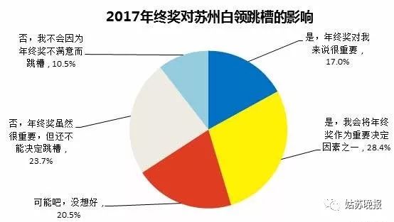 苏州多少人口2021_2021年苏州大学工作人员招聘公告 截止(3)