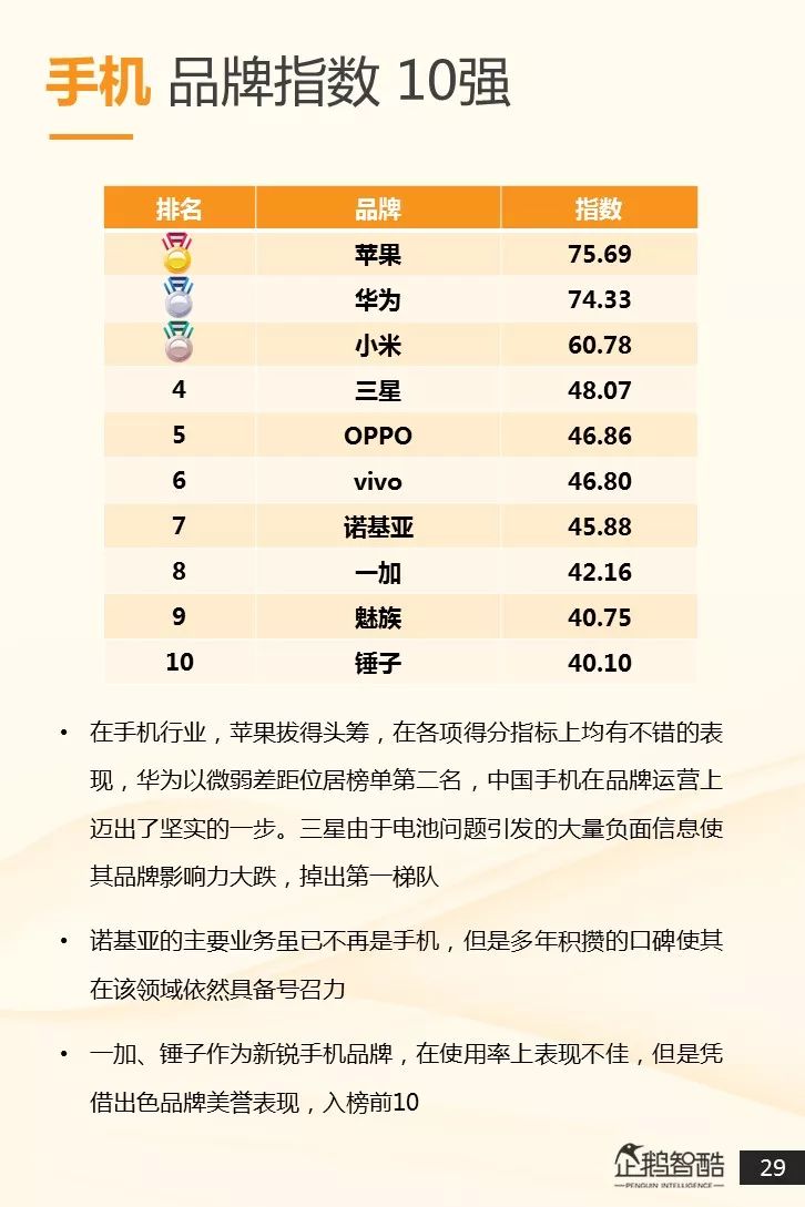 看懂2018年的中国消费者：全球品牌中国影响力指数首发企鹅智酷