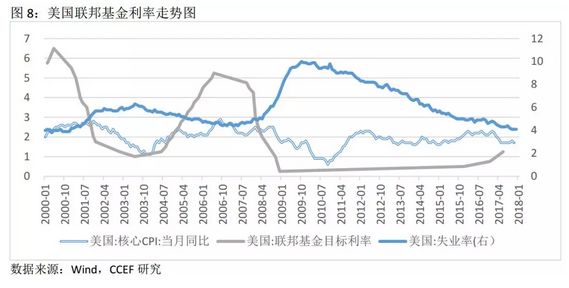 流入人口率_福州人口净流入趋势图(2)