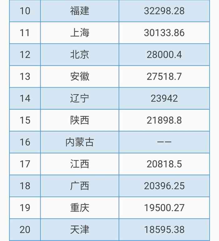 河南河北湖北三省的GDP_华中三省 河南 湖北 湖南 2019年城市GDP排名 人均GDP排名(3)