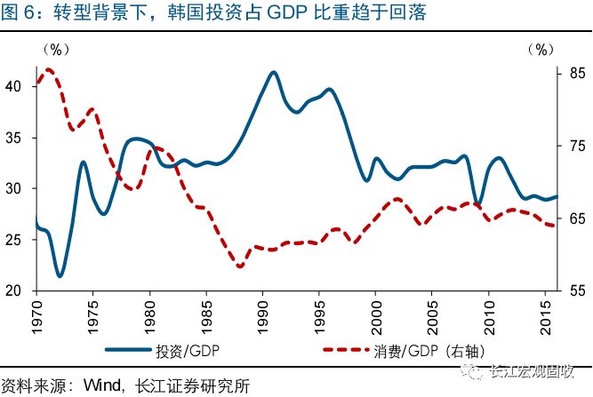 韩国GDP1960_韩国GDP与世界各国赛跑 1960 2024(3)