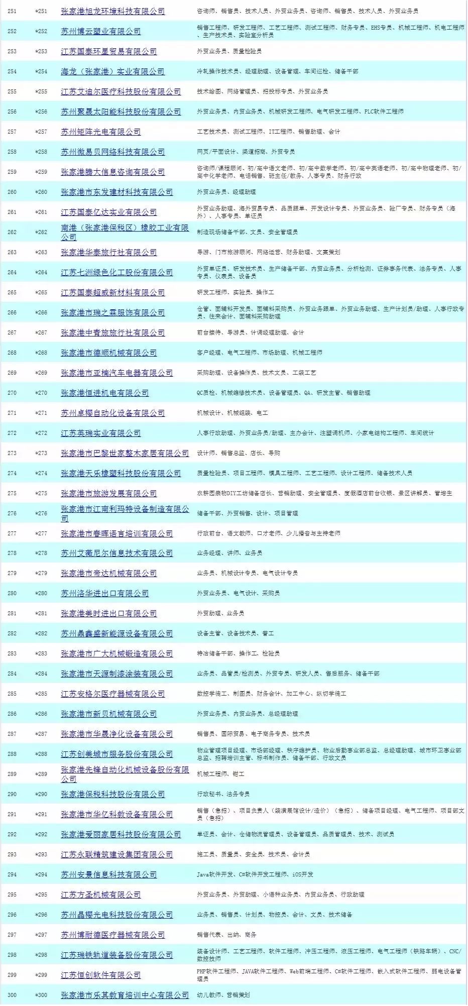 张家港最新招聘信息_张家港一大波招聘信息来袭,正在找工作的看看(4)