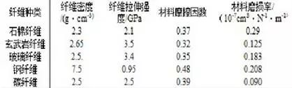 金属丝 绳与精密仪器及装饰材料与脲醛胶酚醛胶比较